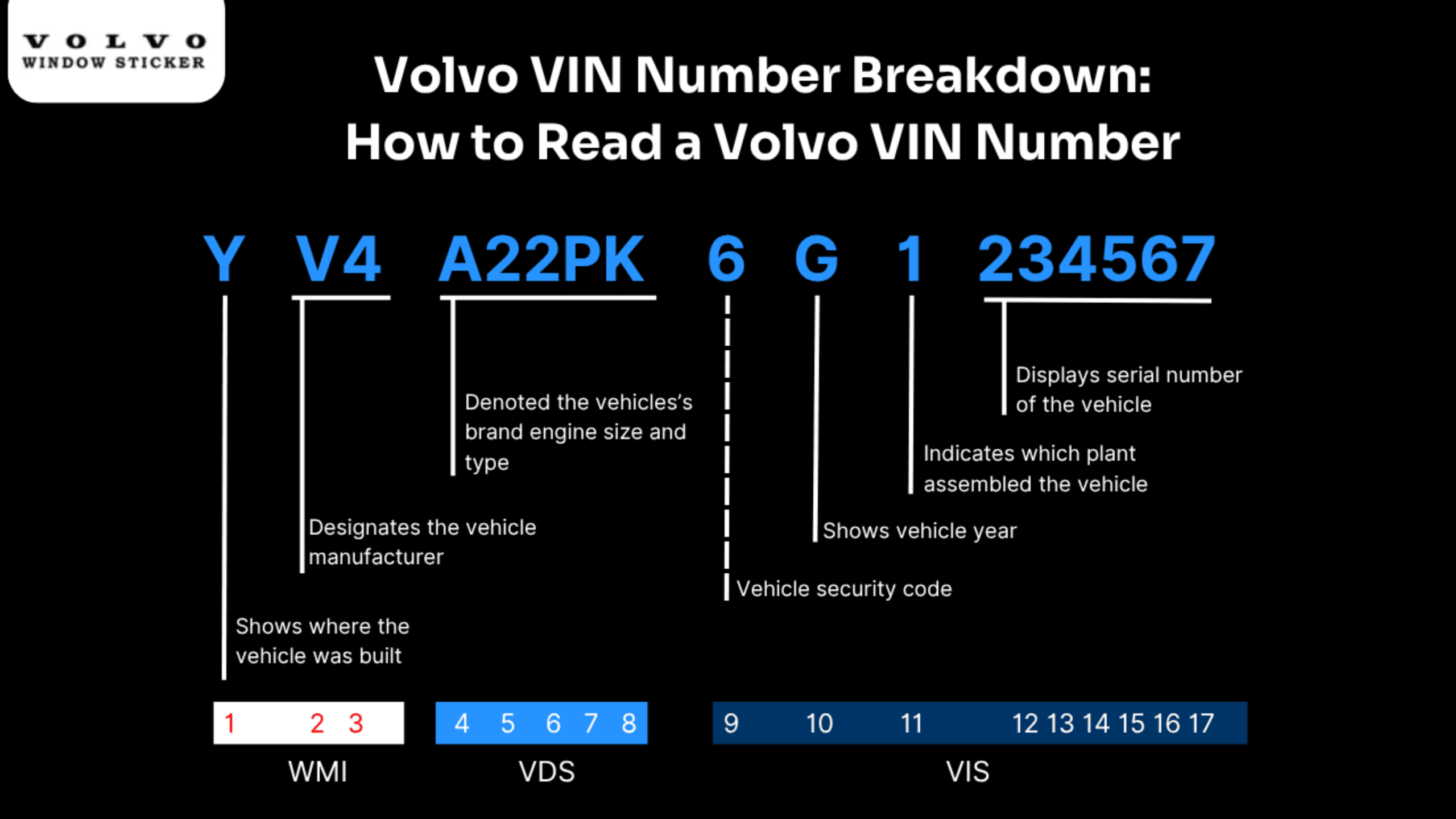 volvo 17 number